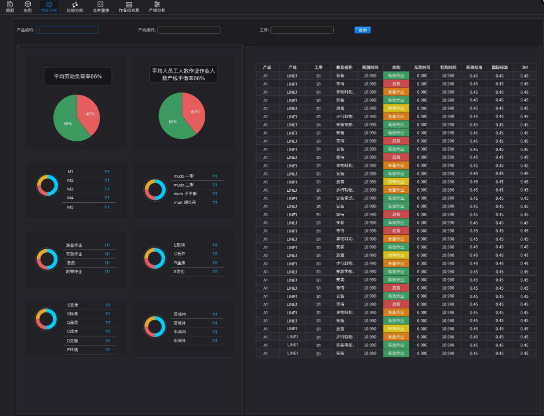 工时管理软件对企业有哪些影响？