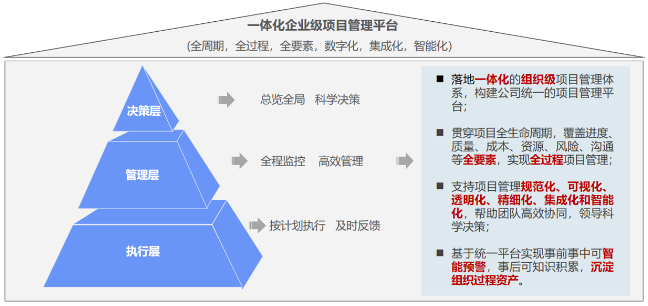 PMX系统建设目标