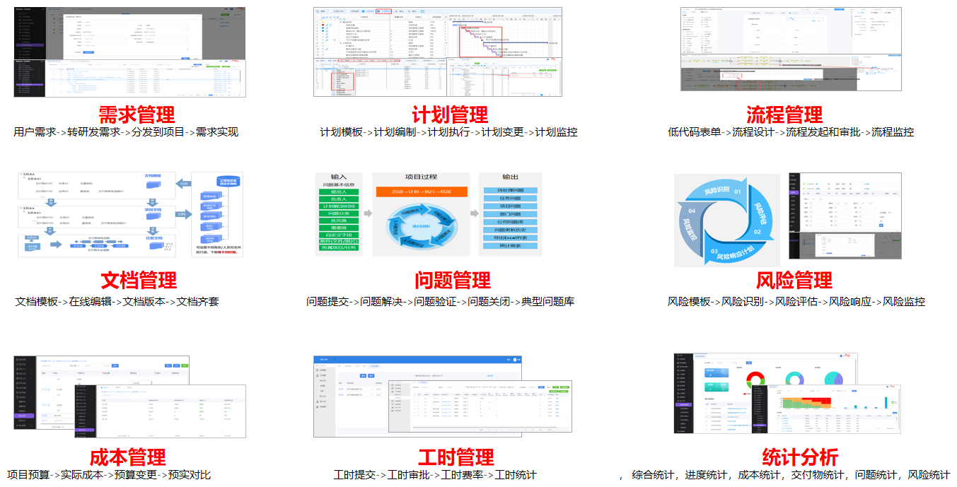 PMX系统主要功能