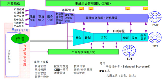 捷为PMX基于先进的产品设计理念