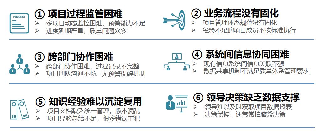 装备制造业项目管理数智化