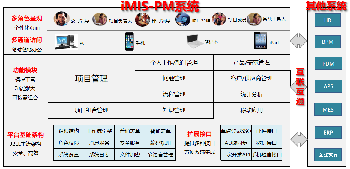 PMX系统架构
